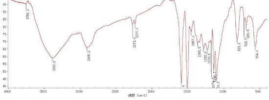紅外光譜解析應(yīng)如何制備樣品