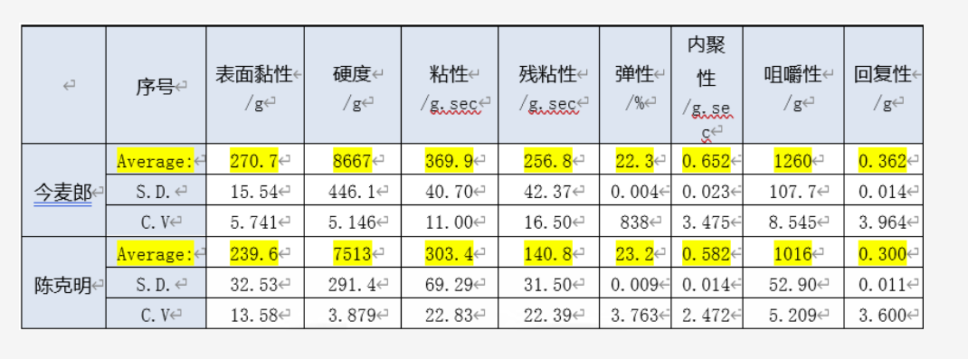 質(zhì)構(gòu)儀結(jié)果2.png
